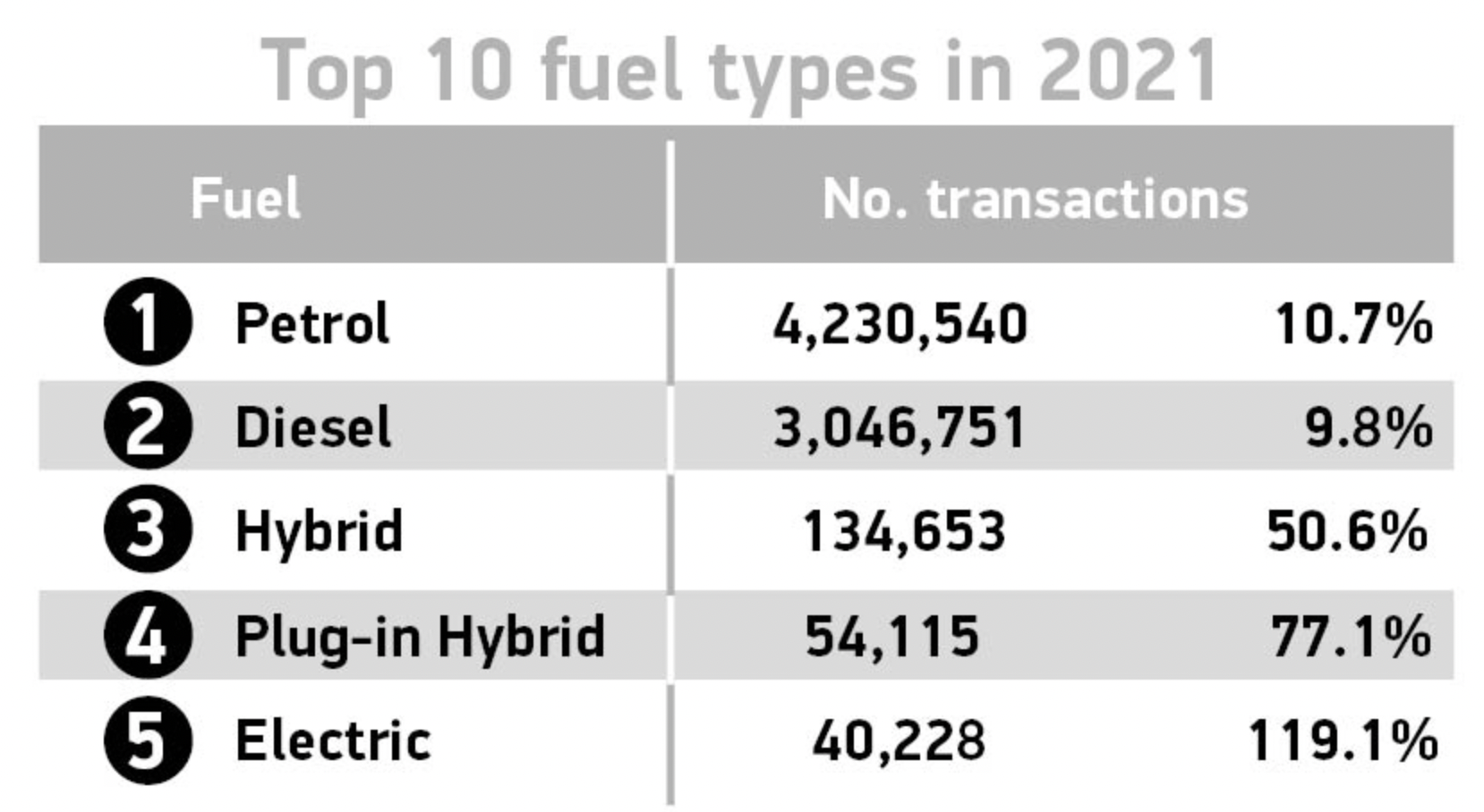 Record level of used EV sales in 2021, says SMMT | CiTTi Magazine